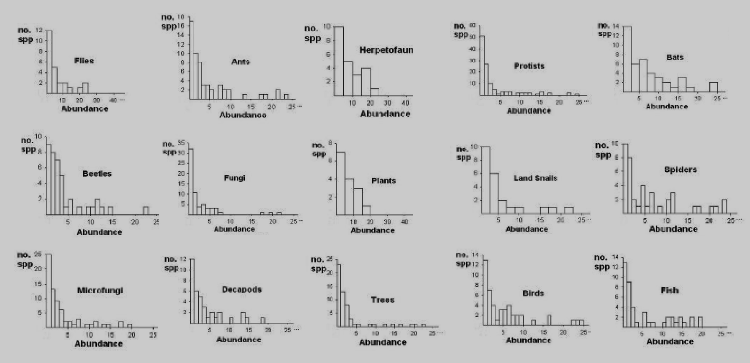 Typical J-Curve Samples for different Species.