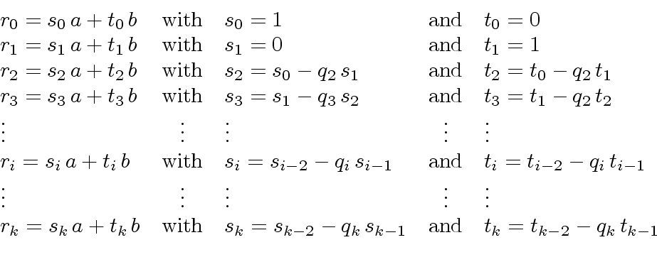 \begin{displaymath}\begin{array}{lclcl} r_0 = s_0 \, a + t_0 \, b & {\rm with} &...
...-1} & {\rm and} & t_k = t_{k-2} - q_k \, t_{k-1} \\ \end{array}\end{displaymath}