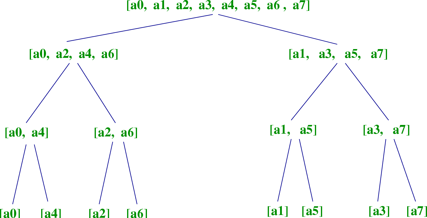 \begin{figure}\htmlimage
\centering
\includegraphics[scale=.5]{fft8.eps}\end{figure}