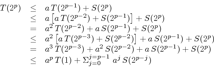 \begin{displaymath}\begin{array}{rcl} T(2^p) & \leq & a \, T(2^{p-1}) + S(2^p) \...
..., T(1) + {\Sigma}_{j=0}^{j=p-1} \ a^j \, S(2^{p-j}) \end{array}\end{displaymath}