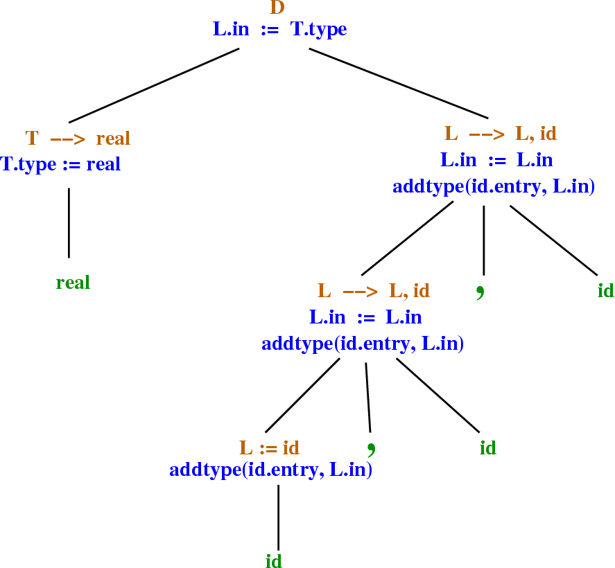 \begin{figure}\htmlimage
\centering\includegraphics[scale=.35]{annotatedParseTree1.eps}
\end{figure}
