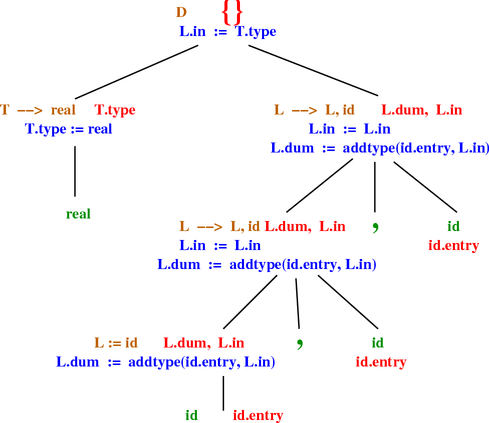 \begin{figure}\htmlimage
\centering\includegraphics[scale=.35]{annotatedParseTree1c.eps}
\end{figure}