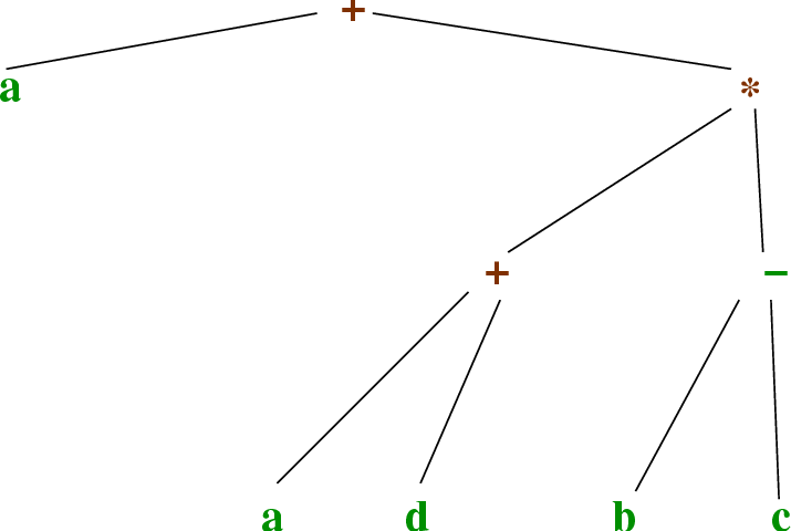 \begin{figure}\htmlimage
\centering\includegraphics[scale=.4]{syntaxTree.eps}
\end{figure}