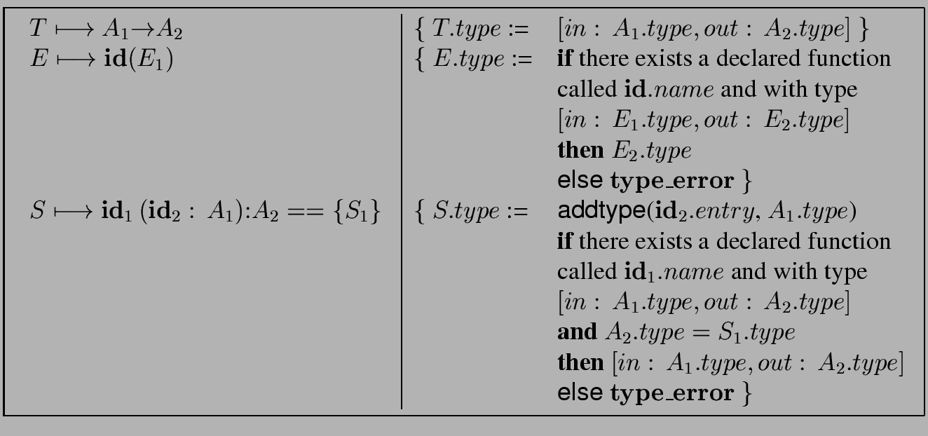 \fbox{
\begin{minipage}{15 cm}
\begin{tabular}{l\vert ll}
$T \longmapsto A_1 {\...
... \\
& & {\sf else} ${\bf type\_error}$\ $\}$\ \\
\end{tabular}\end{minipage}}