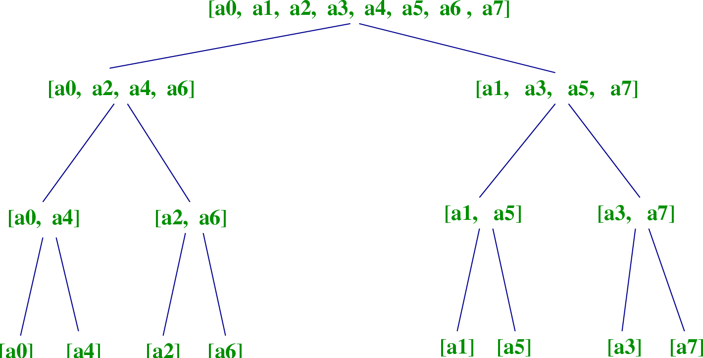\begin{figure}\htmlimage
\centering\includegraphics[scale=.5]{fft8.eps}
\end{figure}