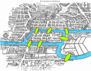 ../_images/Konigsberg_bridges.png