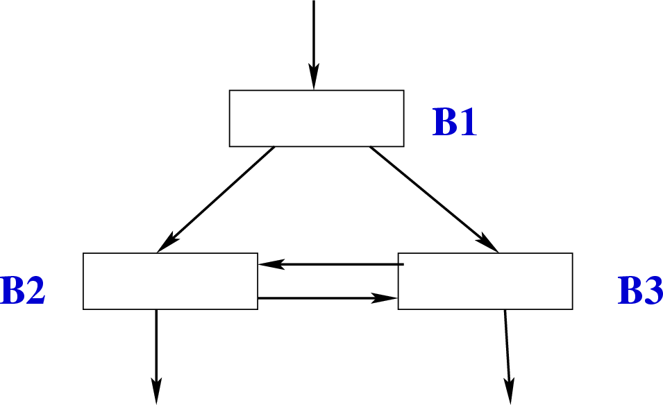 \begin{figure}\htmlimage
\centering\includegraphics[scale=.45]{ControlFlowGraph3.eps}
\end{figure}
