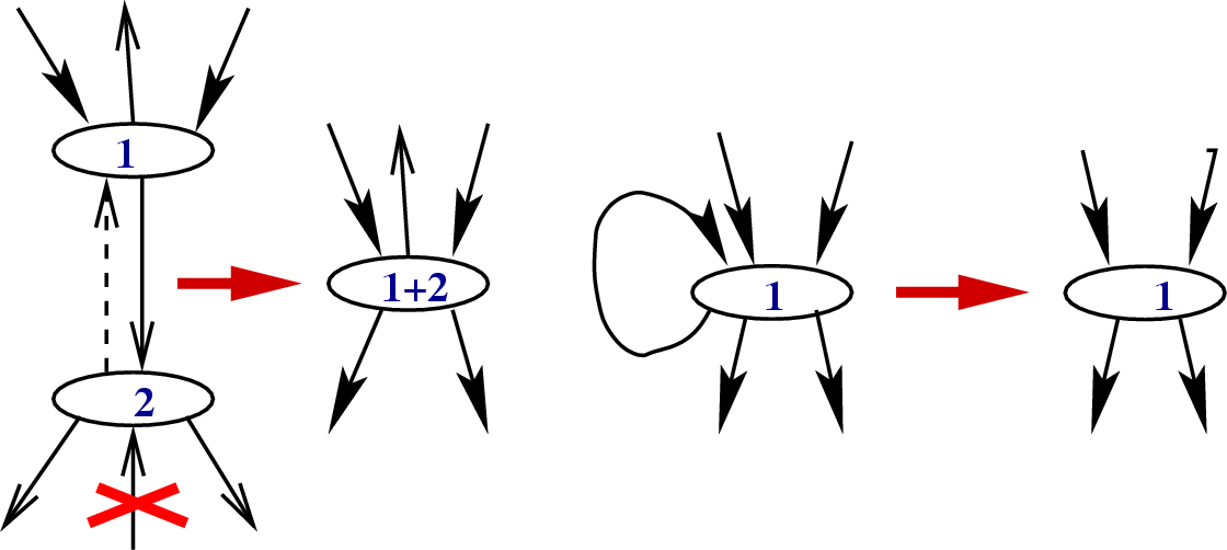 \begin{figure}\htmlimage
\centering\includegraphics[scale=.45]{ControlFlowGraph5.eps}
\end{figure}