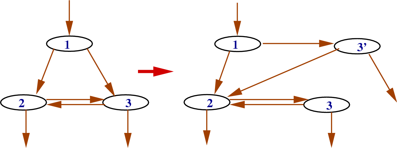 \begin{figure}\htmlimage
\centering\includegraphics[scale=.45]{ControlFlowGraph6.eps}
\end{figure}