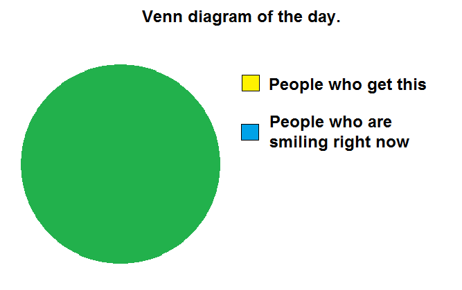 ../_images/VennMeme.png