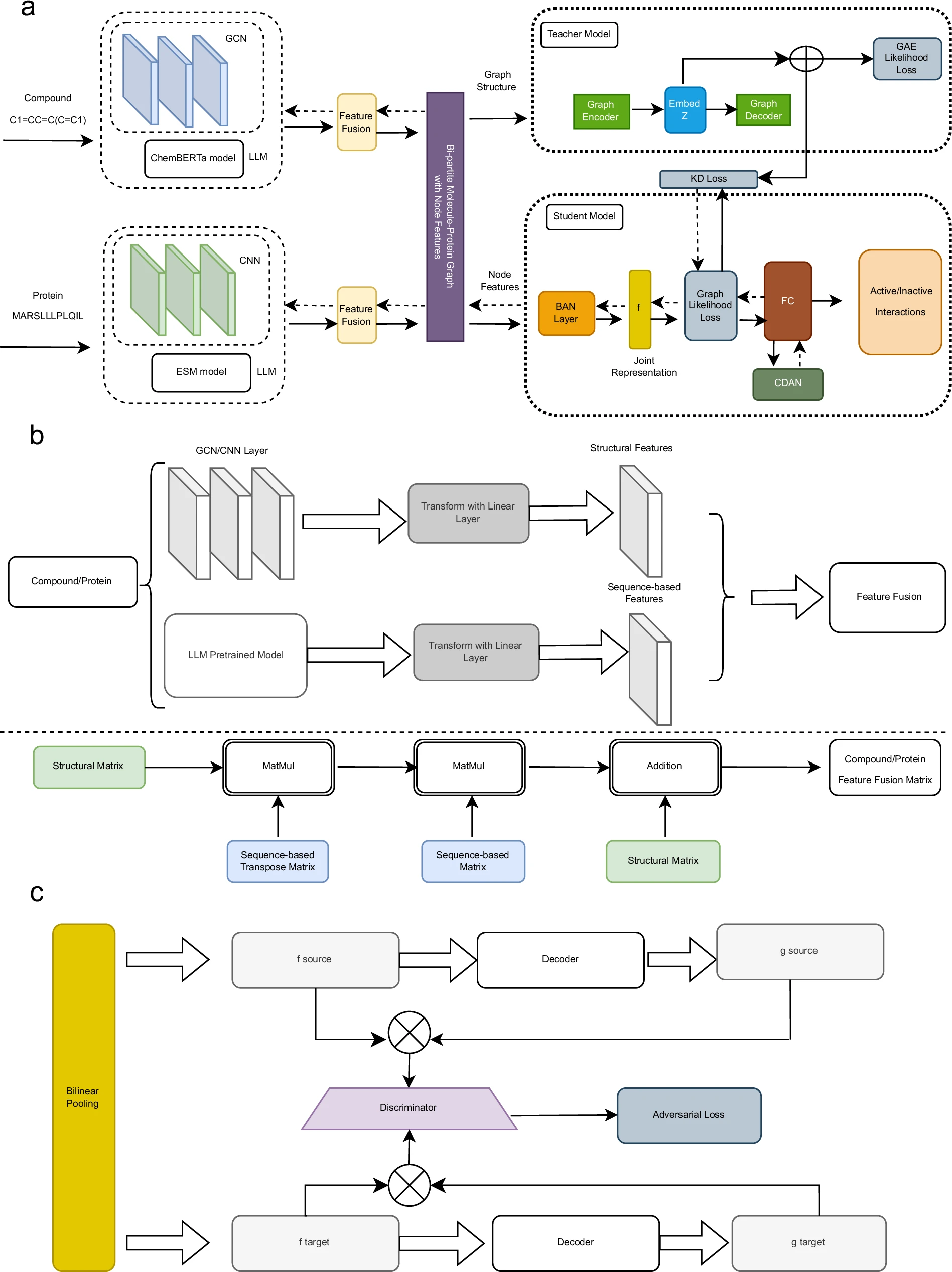 GraphBAN workflow