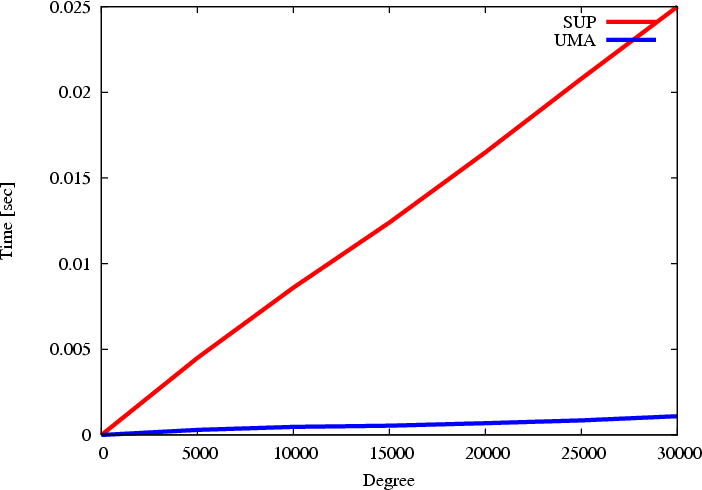 \begin{figure}\htmlimage[no_transparent]
\centering
\includegraphics[scale=0.5]{uma2add.eps}
\end{figure}