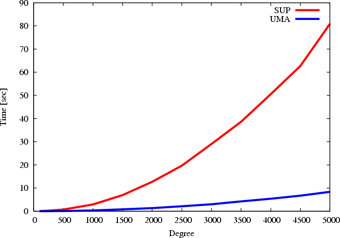\begin{figure}\htmlimage[no_transparent]
\centering
\includegraphics[scale=0.5]{uma2mul.eps}
\end{figure}