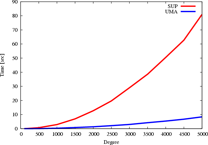 \begin{figure}\htmlimage[no_transparent]
\centering
\includegraphics[scale=0.5]{uma2mul.eps}
\end{figure}