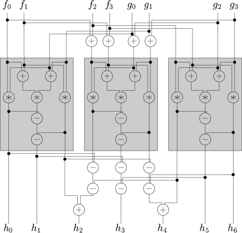 \begin{figure}\htmlimage
\centering
\includegraphics[scale=.5]{karacirc.ps}\end{figure}