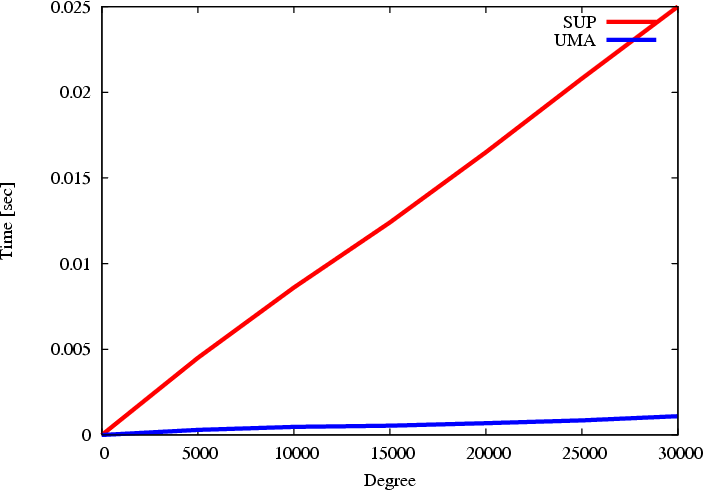 \begin{figure}\htmlimage[no_transparent]
\centering
\includegraphics[scale=0.5]{uma2add.eps}
\end{figure}