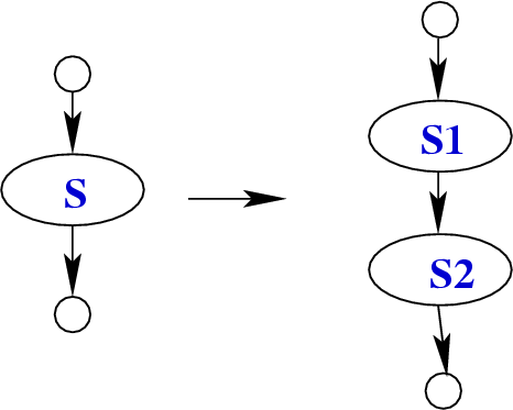 \begin{figure}\htmlimage
\centering\includegraphics[scale=.45]{statementsDataFlowEq.eps}
\end{figure}