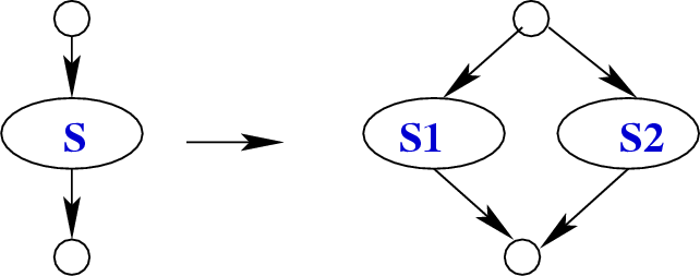 \begin{figure}\htmlimage
\centering\includegraphics[scale=.45]{alternativeDataFlowEq.eps}
\end{figure}