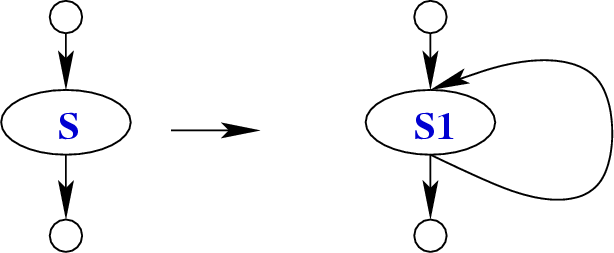 \begin{figure}\htmlimage
\centering\includegraphics[scale=.45]{whileDataFlowEq.eps}
\end{figure}