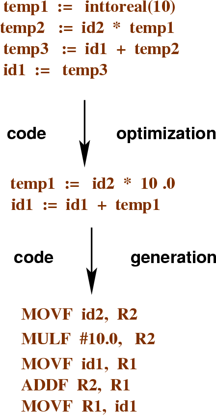 \begin{figure}%%
\htmlimage
\centering\includegraphics[scale=.4]{IRToTarget.eps}
\end{figure}