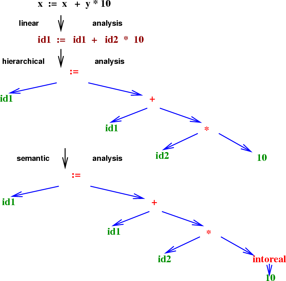 \begin{figure}%%
\htmlimage
\centering\includegraphics[scale=.4]{analysisPhases.eps}
\end{figure}