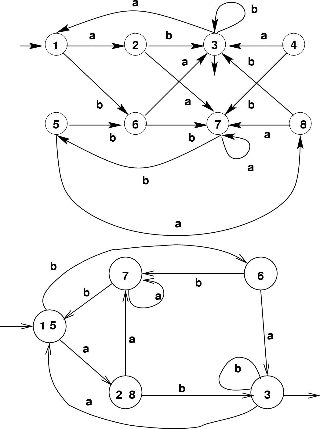 \begin{figure}\htmlimage
\centering\includegraphics[scale=.6]{minizedAutomaton2.eps}
\end{figure}