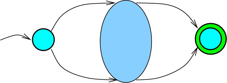 \begin{figure}\htmlimage
\centering\includegraphics[scale=.5]{normalizedFADiagram.eps}
\end{figure}