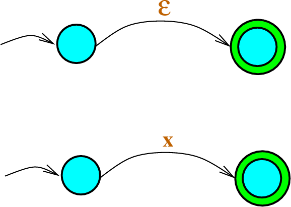 \begin{figure}\htmlimage
\centering\includegraphics[scale=.5]{normalizedFAofR0Language.eps}
\end{figure}