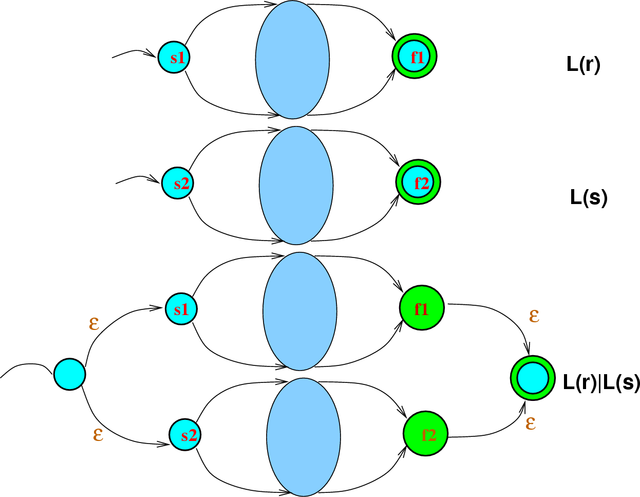 \begin{figure}\htmlimage
\centering\includegraphics[scale=.4]{sumOfNormalizedFA.eps}
\end{figure}