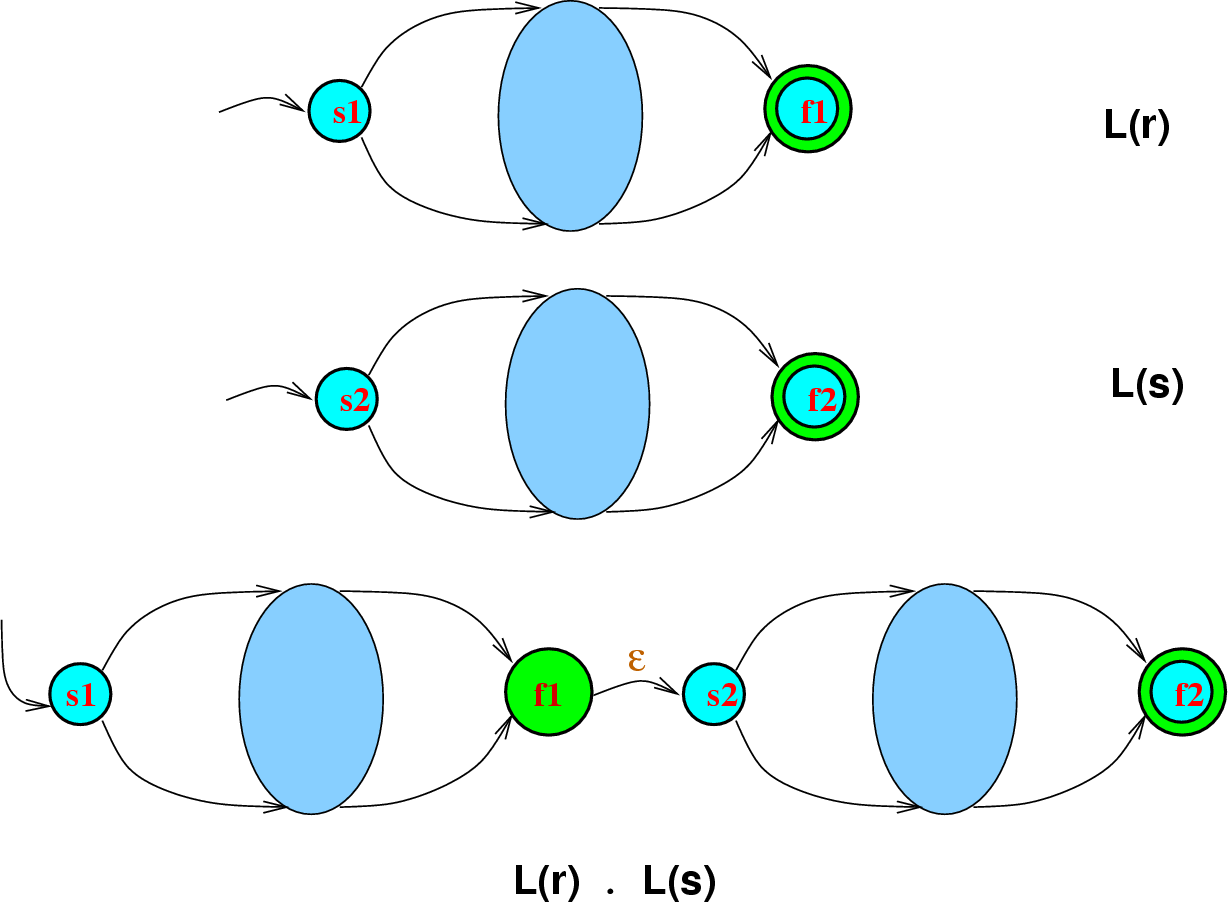 \begin{figure}\htmlimage
\centering\includegraphics[scale=.4]{productOfNormalizedFA.eps}
\end{figure}