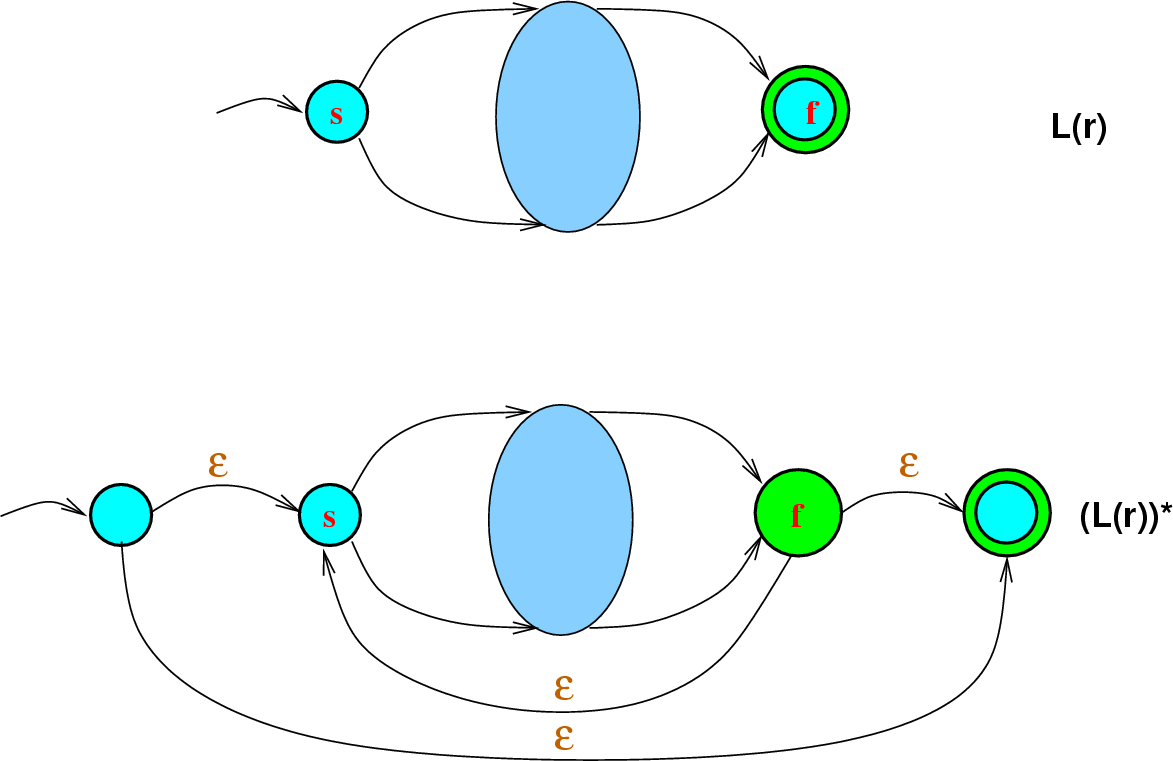 \begin{figure}\htmlimage
\centering\includegraphics[scale=.4]{starOfNormalizedFA.eps}
\end{figure}