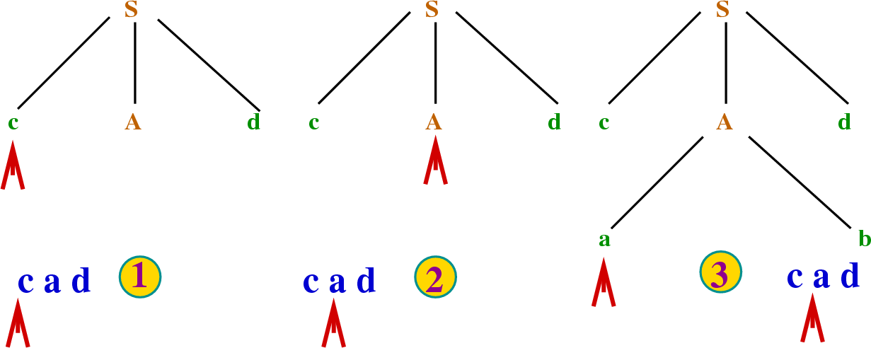 \begin{figure}\htmlimage
\centering\includegraphics[scale=.4]{parsingExample1a.eps}
\end{figure}