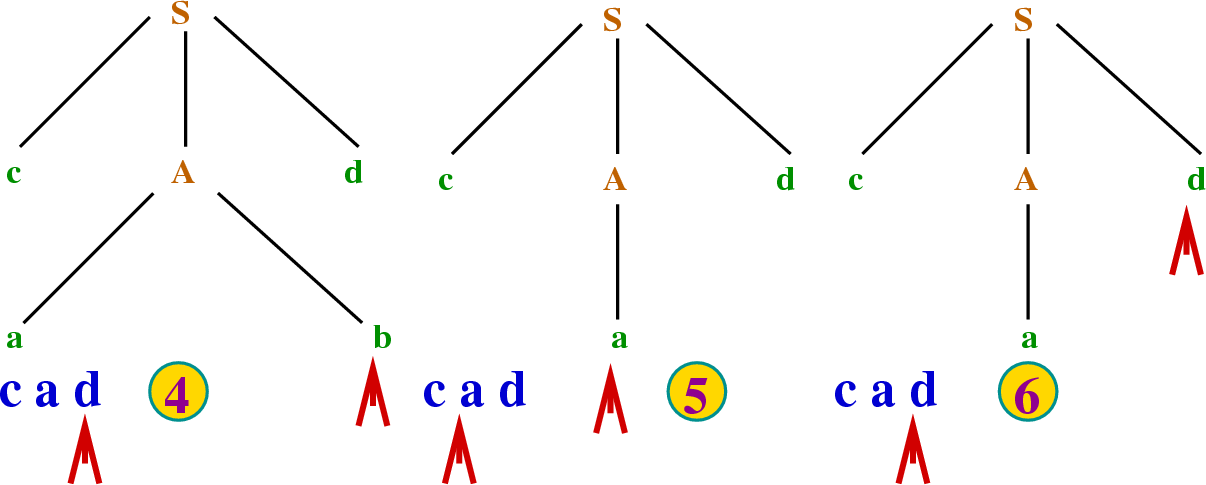 \begin{figure}\htmlimage
\centering\includegraphics[scale=.4]{parsingExample1b.eps}
\end{figure}