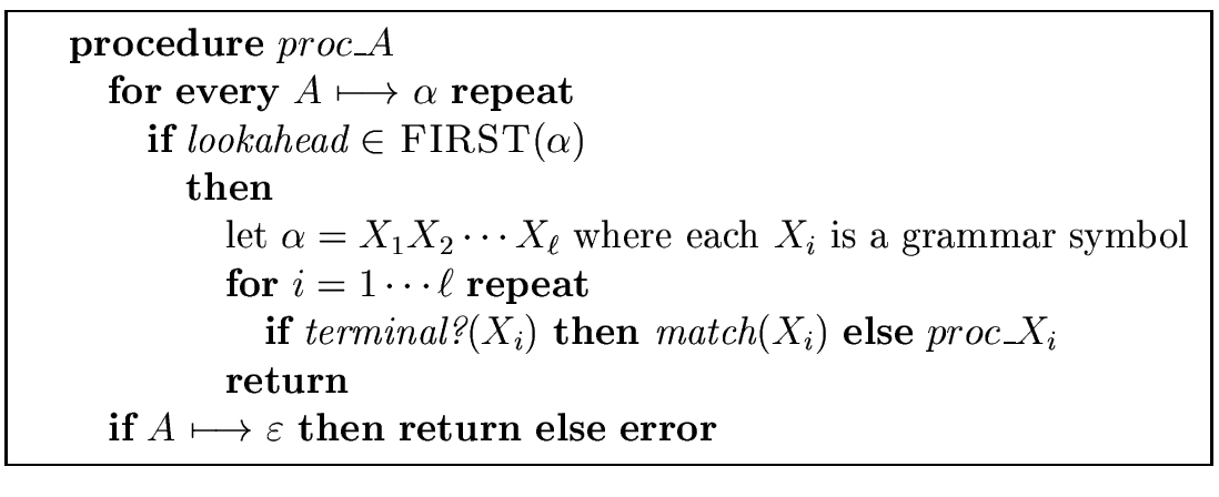 \fbox{
\begin{minipage}{12 cm}
\begin{tabbing}
\quad \= \quad \= \quad \= \quad ...
...n}$\ {\bf then} {\bf return} {\bf else} {\bf error}
\end{tabbing}\end{minipage}}