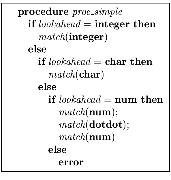 \fbox{
\begin{minipage}{12 cm}
\begin{tabbing}
\quad \= \quad \= \quad \= \quad ...
... \> \> \> {\bf else} \\
\> \> \> \> \> {\bf error}
\end{tabbing}\end{minipage}}