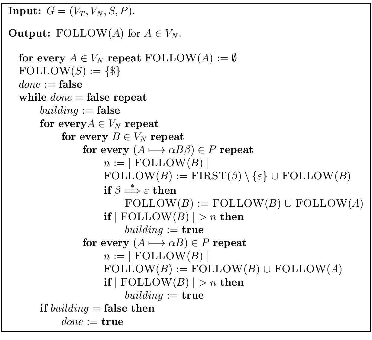 \fbox{
\begin{minipage}{12 cm}
\begin{description}
\item[{\bf Input:}] $G = (V_T...
...{\bf then} \\
\> \> \> \> \> $done$\ := {\bf true}
\end{tabbing}\end{minipage}}