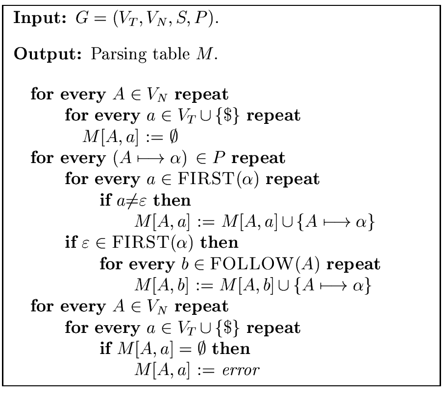 \fbox{
\begin{minipage}{10 cm}
\begin{description}
\item[{\bf Input:}] $G = (V_T...
...} \\
\> \> \> \> \> \> \> $M[A,a]$\ := {\em error}
\end{tabbing}\end{minipage}}