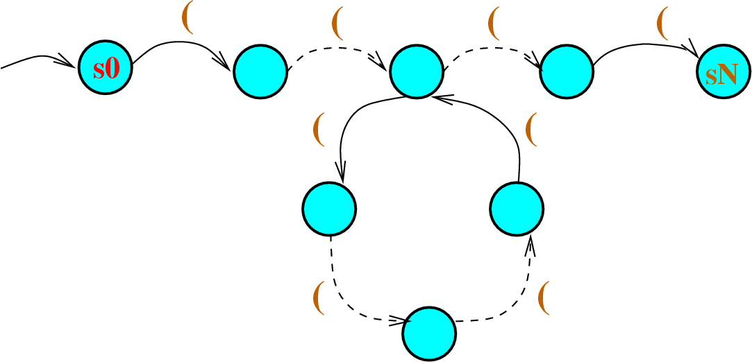 \begin{figure}\htmlimage
\centering\includegraphics[scale=.5]{wellBalancedExpressions.eps}
\end{figure}