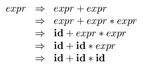 $\displaystyle \begin{array}{lll} expr & \Rightarrow & expr + expr \\  & \Righta...
...f id} * expr \\  & \Rightarrow & {\bf id} + {\bf id} * {\bf id} \\  \end{array}$