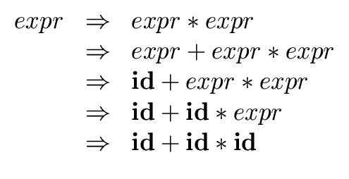 $\displaystyle \begin{array}{lll} expr & \Rightarrow & expr * expr \\  & \Righta...
...f id} * expr \\  & \Rightarrow & {\bf id} + {\bf id} * {\bf id} \\  \end{array}$