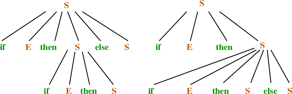 \begin{figure}\htmlimage
\centering\includegraphics[scale=.4]{ifThenElseParseTrees.eps}
\end{figure}