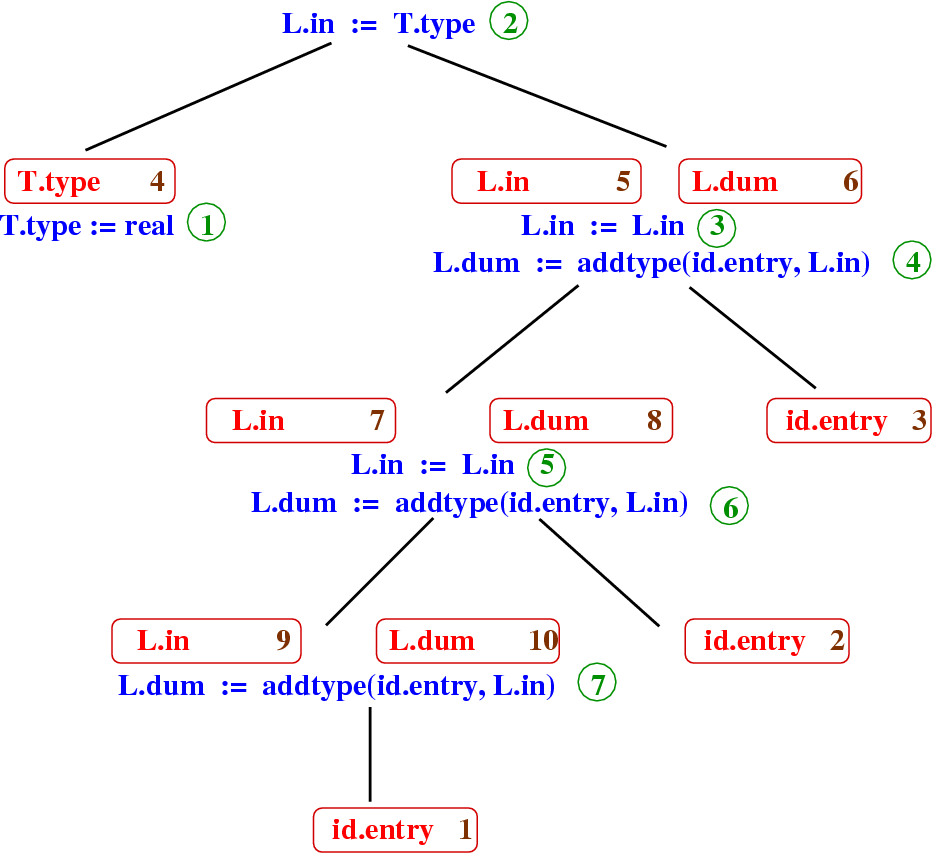 \begin{figure}\htmlimage
\centering\includegraphics[scale=.35]{annotatedParseTree1g.eps}
\end{figure}