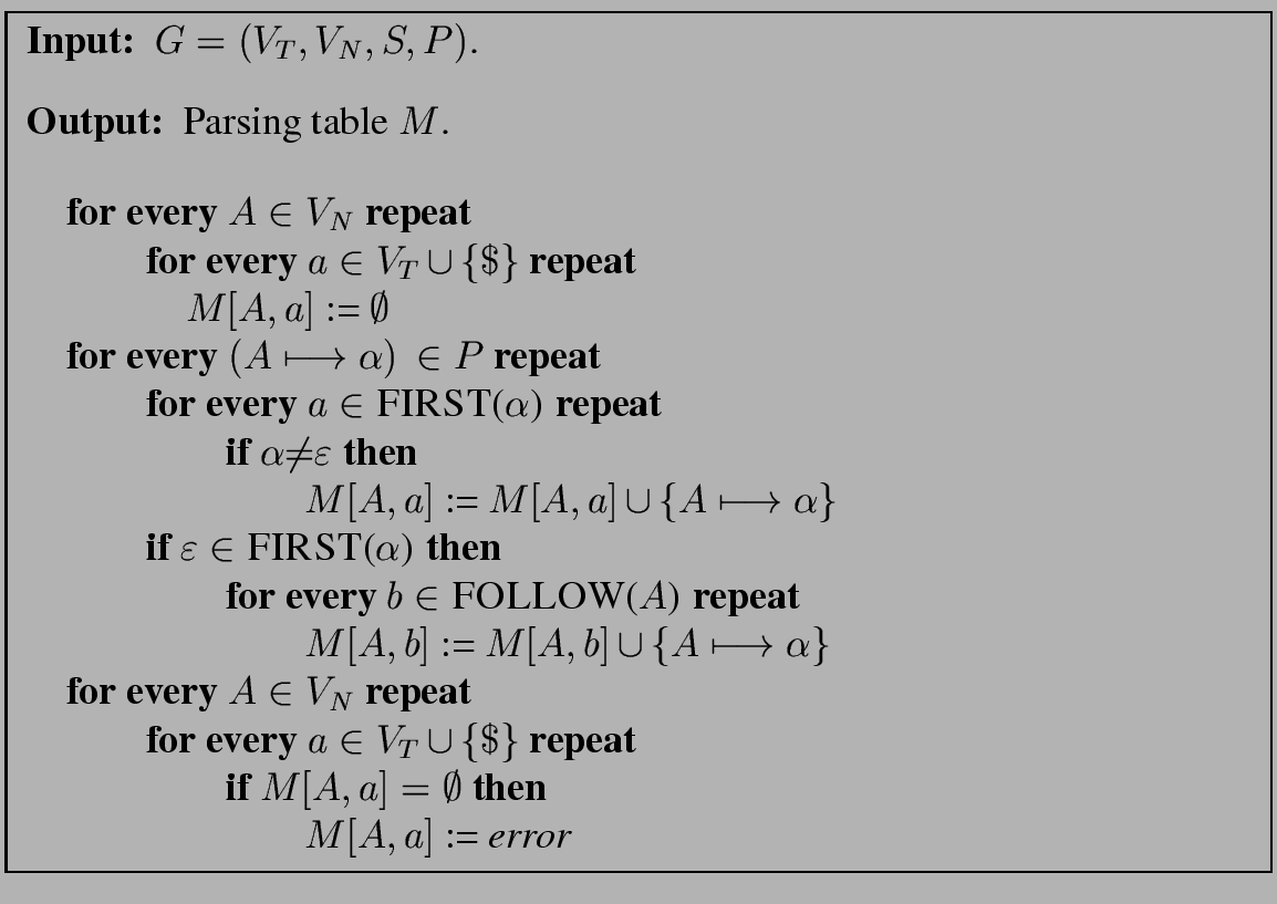 \fbox{
\begin{minipage}{13 cm}
\begin{description}
\item[{\bf Input:}] $G = (V_T...
...} \\
\> \> \> \> \> \> \> $M[A,a]$\ := {\em error}
\end{tabbing}\end{minipage}}