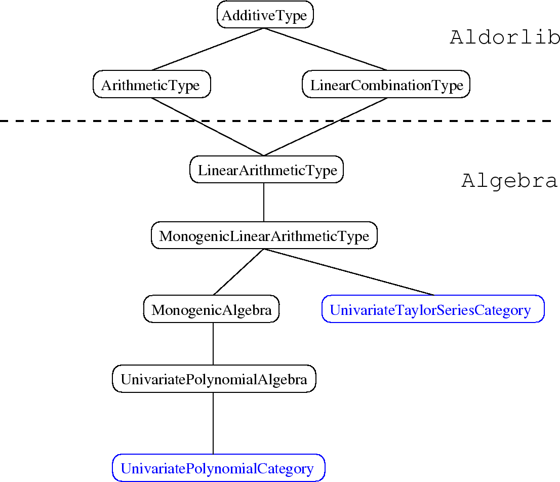 $\displaystyle \left(\vphantom{ (F_0 + F_1)(G_0 + G_1) - F_0 \, G_0 - F_1 \, G_1 }\right.$